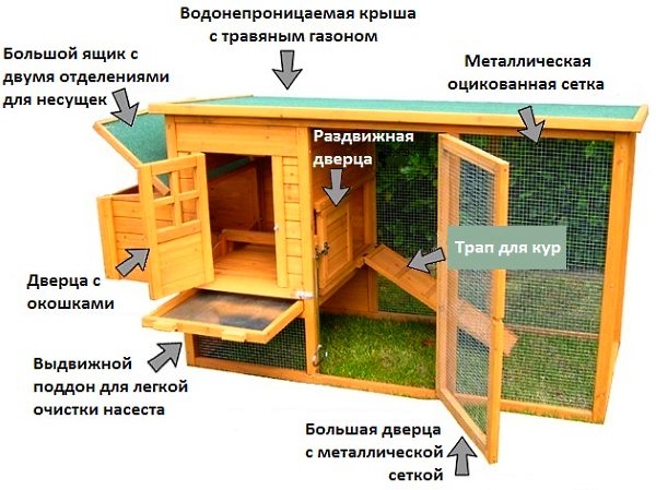клетка для птиц mjwx sdc0401